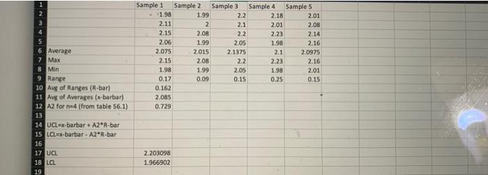 make an x bar and r chart with data 4 Sample 1