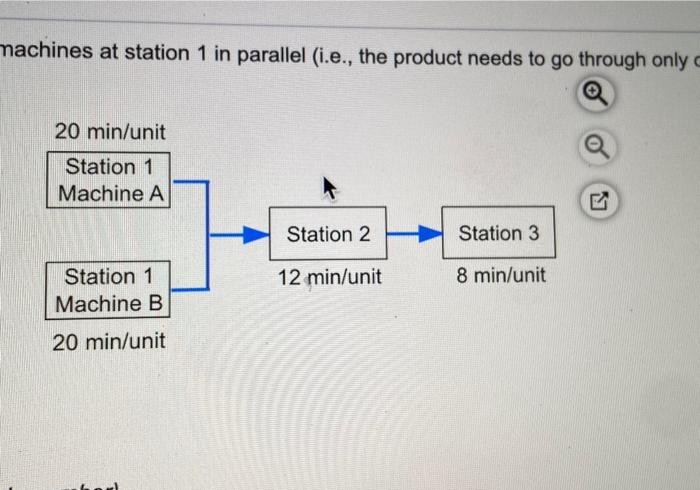 The three station workel Pullman Ministrin e gure