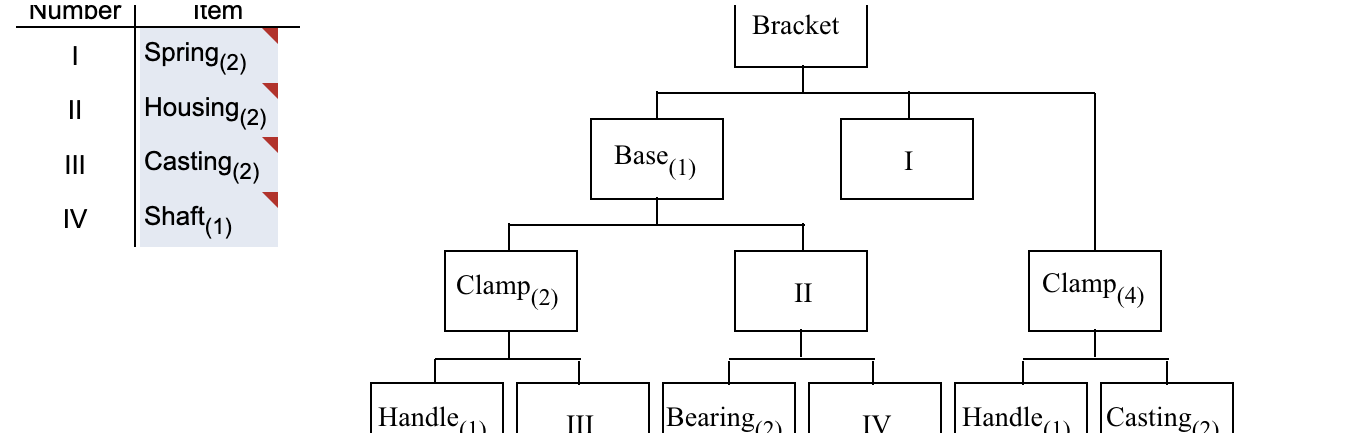 As the production planner for Xiangling Hu