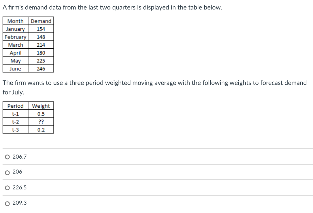 please help!!! A firm's demand data from the last