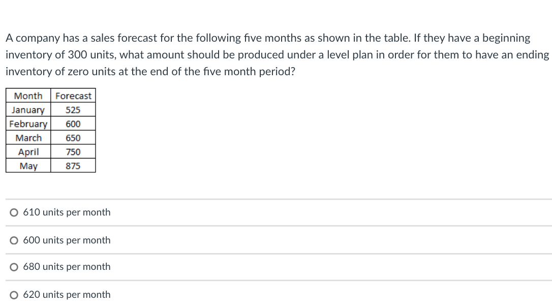 please help!!! A firm's demand data from the last