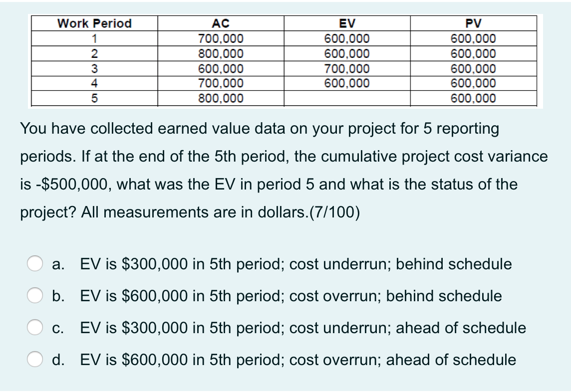 AC Work Period 1 2 3 4 700,000 800,000 600,000
