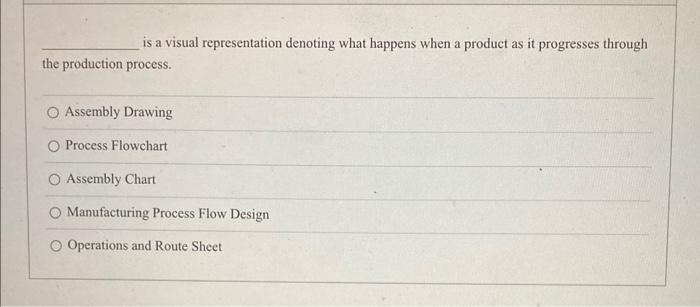 is a visual representation denoting what happens