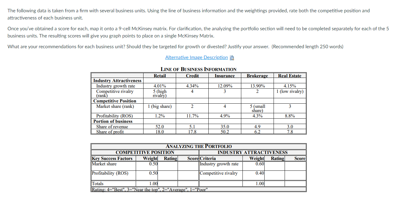 The following data is taken from a firm with