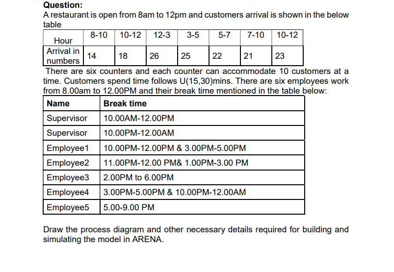 Question: A restaurant is open from 8am to 12pm