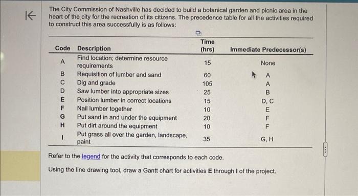 need help thanks The City Commission of Nashville