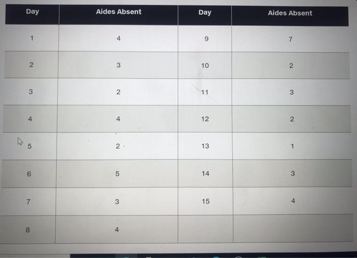 answer a & b. dont just show the answer, please