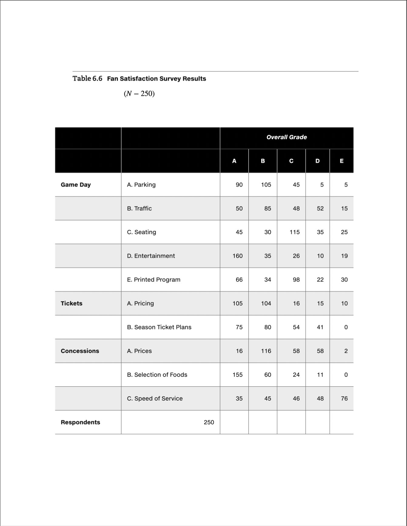 Fast Creek Lightning Case Study Please you excel