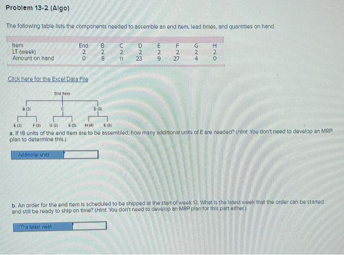 The followng table lists the components needed to