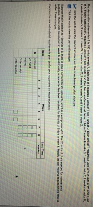 The demand for subassembly S is 150 units in week