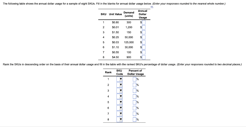 The following table shows the annual dollar usage