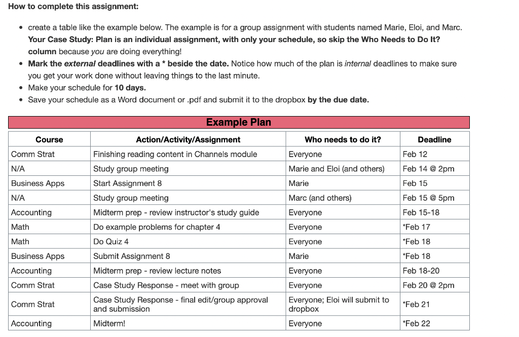 How to complete this assignment: create a table