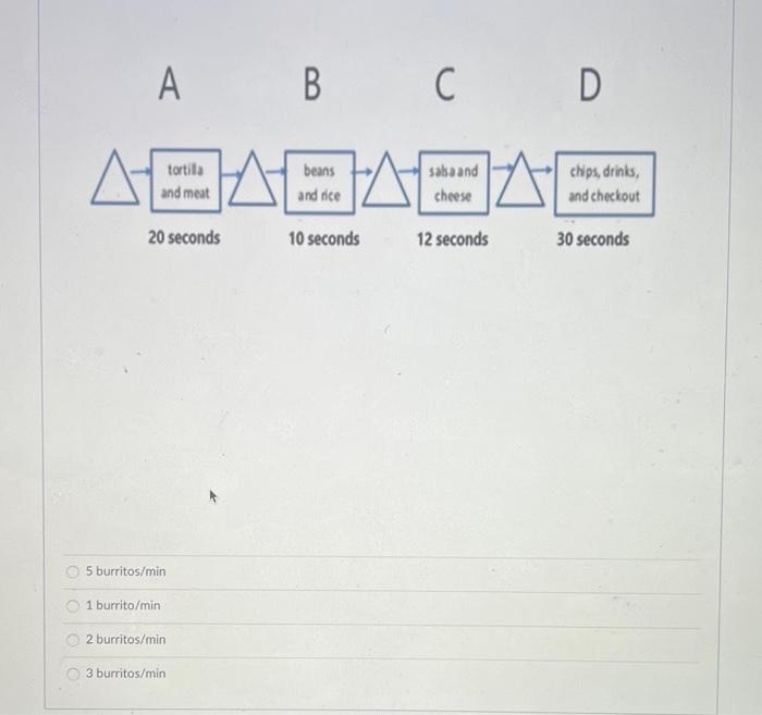 (Chapter 3: Process Analysis) The process flow