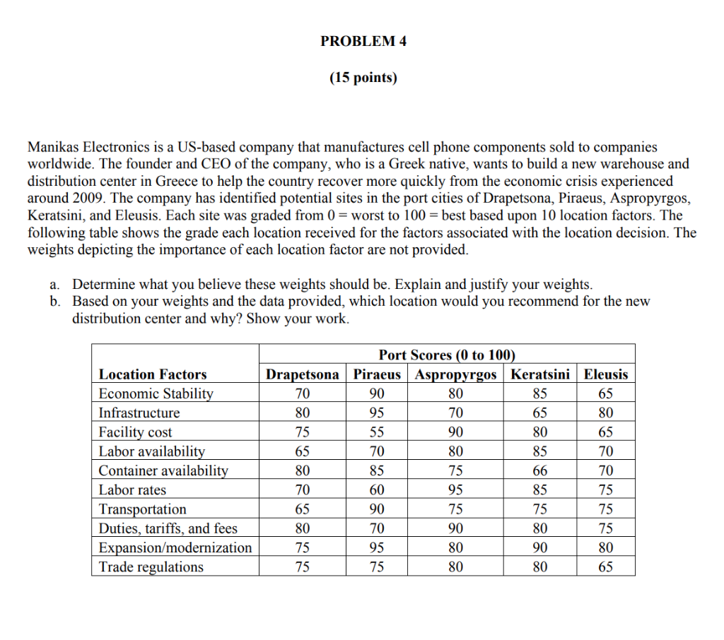 PROBLEM 4 (15 points) Manikas Electronics is a