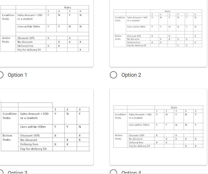 Present the reduced decision table for the above