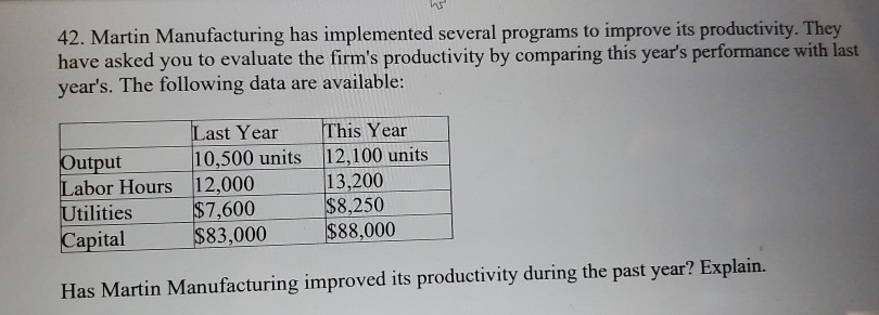 42. Martin Manufacturing has implemented several
