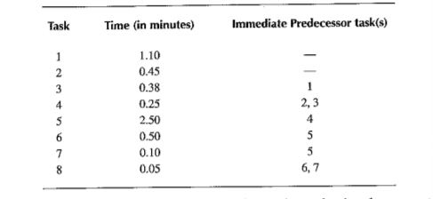 please solve with largest candidate method 14. An