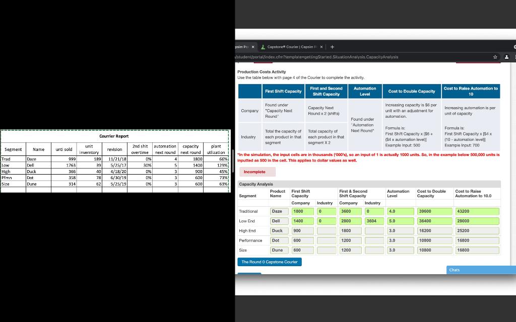 I need help in finding the Industry: 1st and
