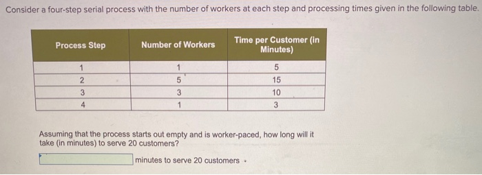 Consider a four-step serial process with the