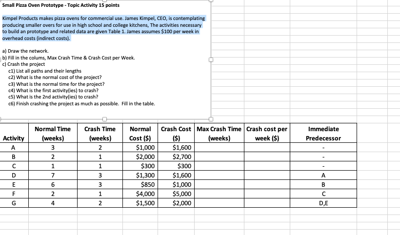 Small Pizza Oven Prototype - Topic Activity 15