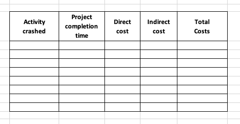 Small Pizza Oven Prototype - Topic Activity 15