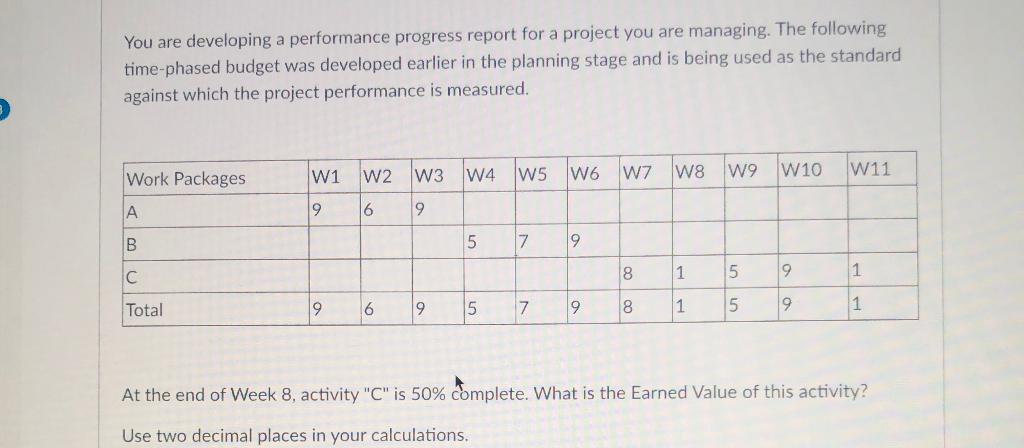You are developing a performance progress report