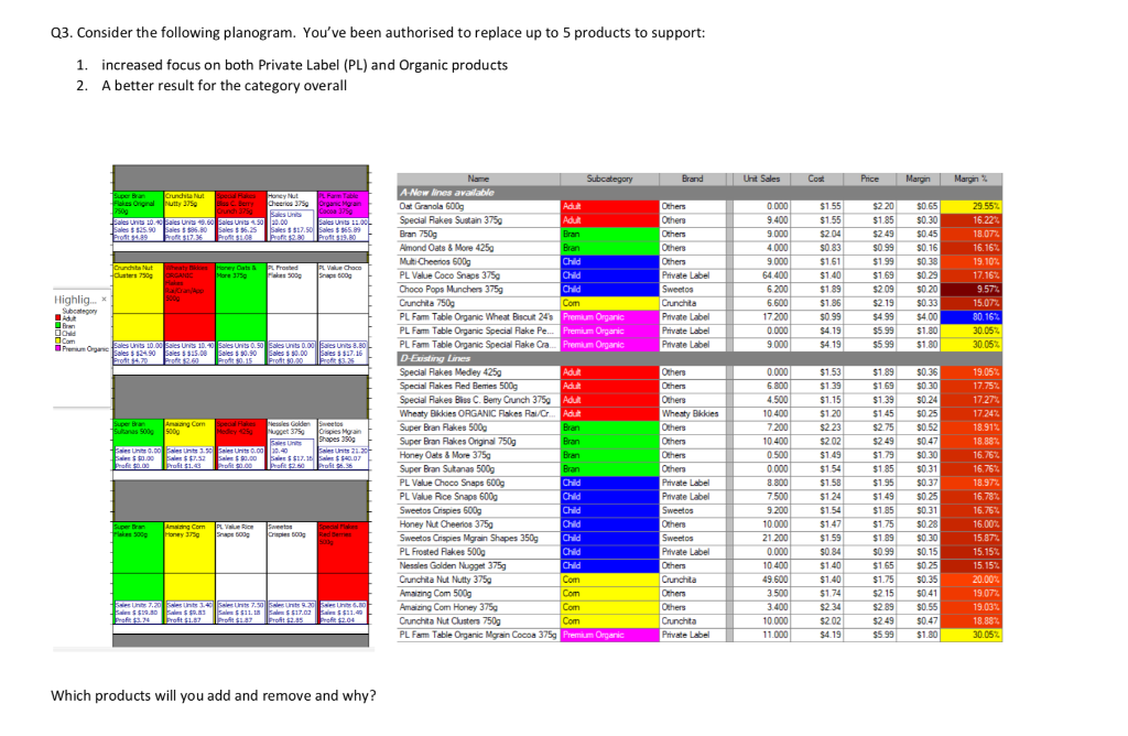 Q3. Consider the following planogram. You've been