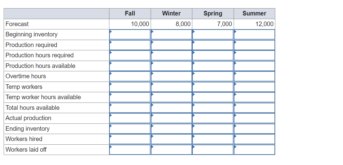 Develop a production plan and calculate the