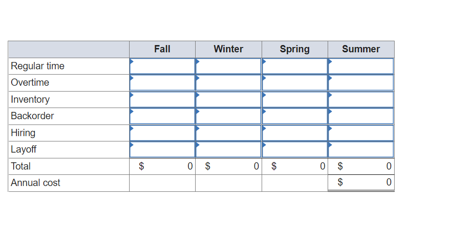 Develop a production plan and calculate the