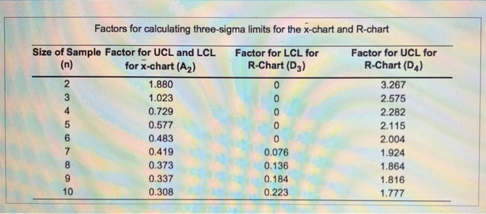 Problem 20 An automatic lathe produces rollers
