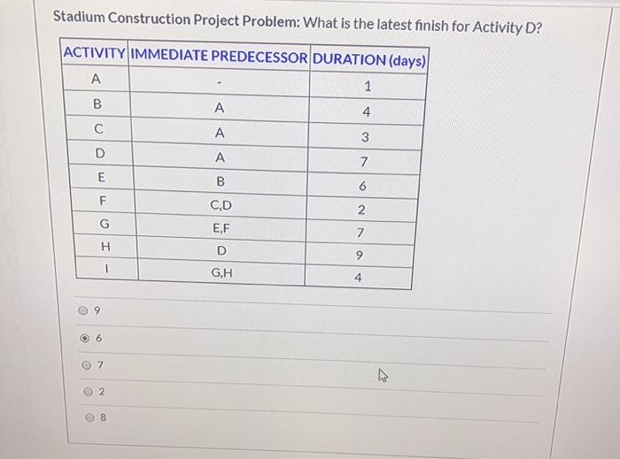 Stadium Construction Project Problem: What is the