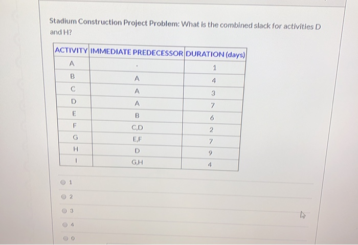 Stadium Construction Project Problem: What is the