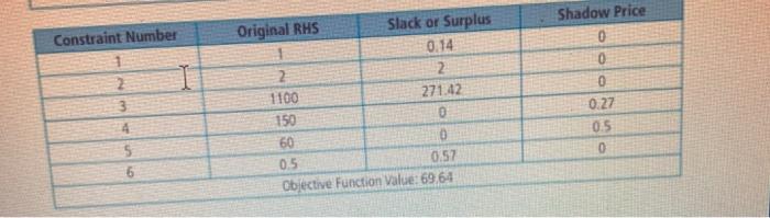 3. Given a diet problem with three possible