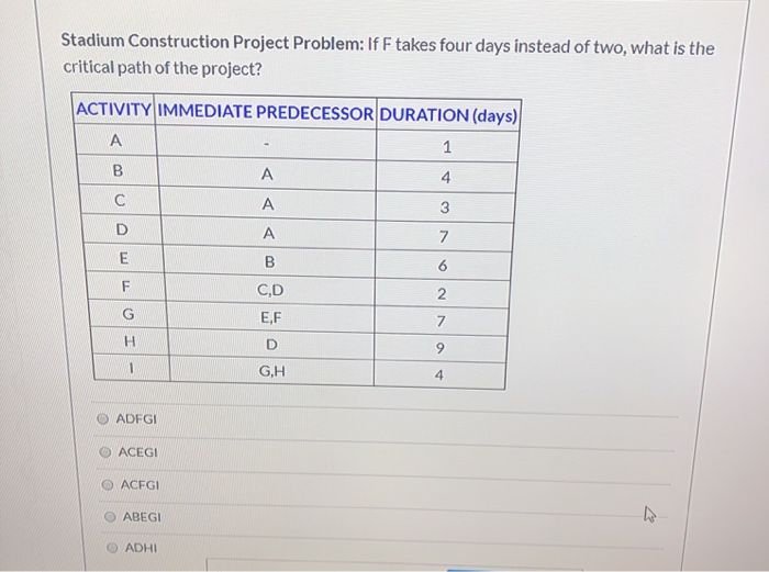 Stadium Construction Project Problem: What is the