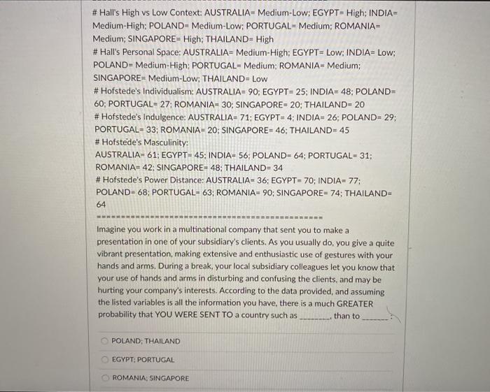 # Hal's High vs Low Context: AUSTRALIA=