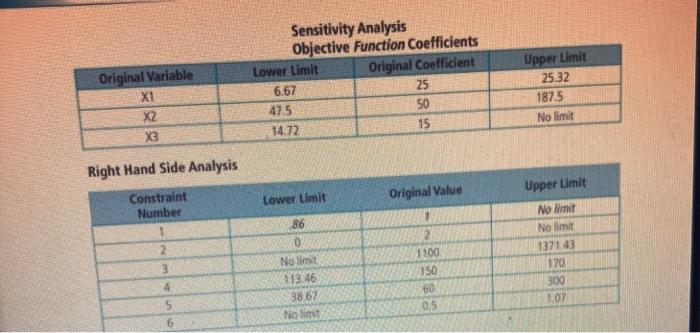 3. Given a diet problem with three possible