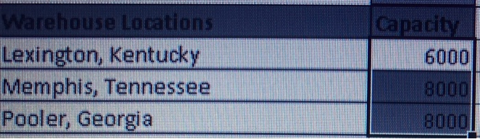 Retailers Location Annual Demand Norfolk,