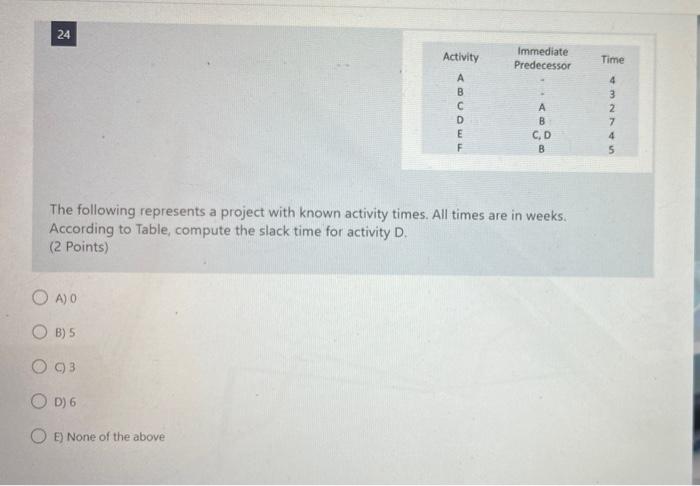 24 A) 0 B) 5 Activity A 093 OD) 6 OE) None of the