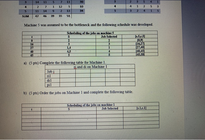 An ISE is performing job-shop scheduling using