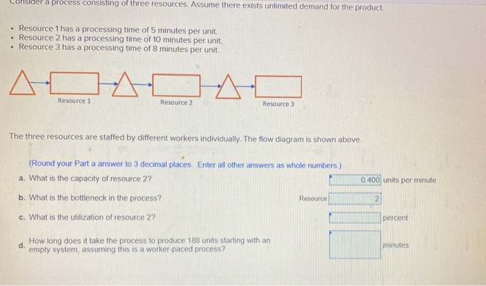 del a process consisting of three resources.
