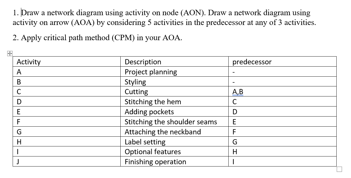 1. Draw a network diagram using activity on node