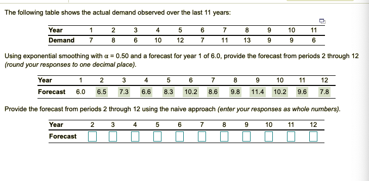 The following table shows the actual demand