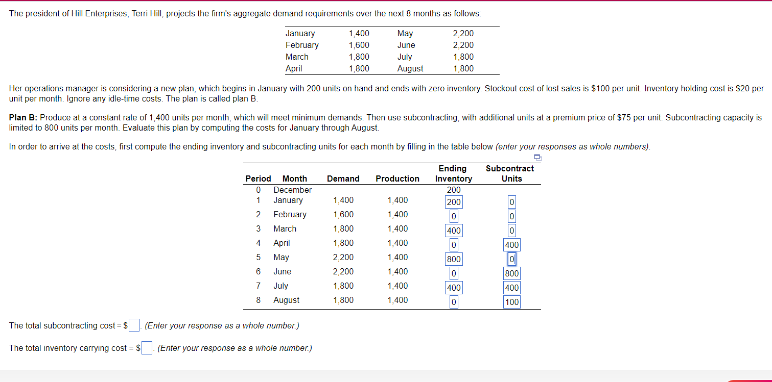 unit per month. Ignore any idle-time costs. The