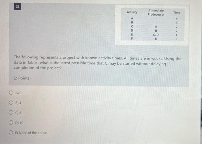 23 Activity A B OA) 0 B) 4 O 98 O D) 10 OE) None