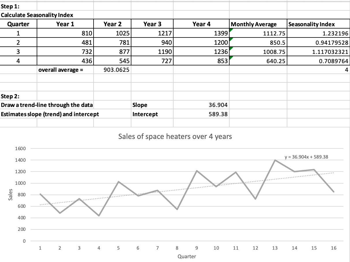Using the multiplicative decomposition method