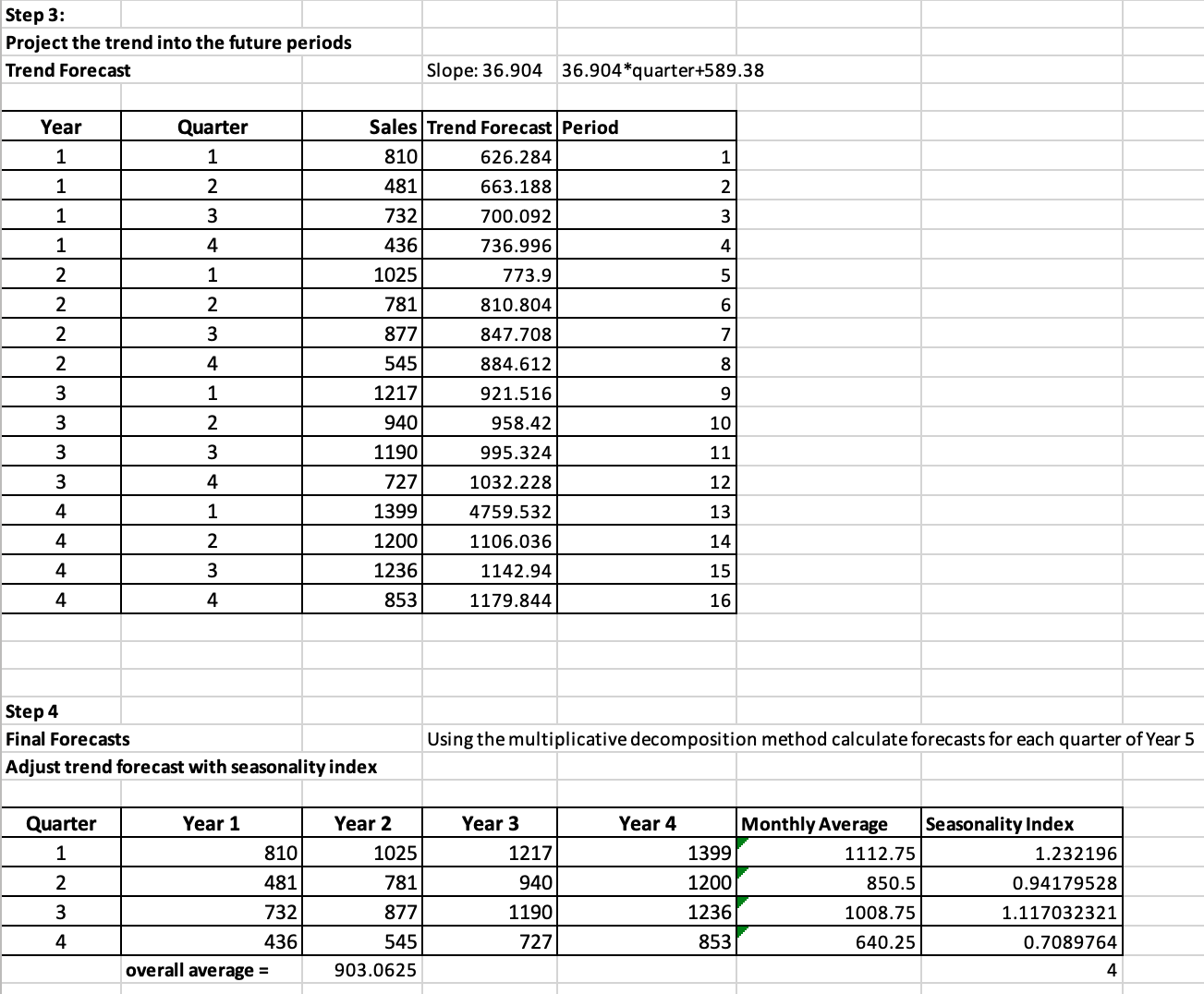 Using the multiplicative decomposition method