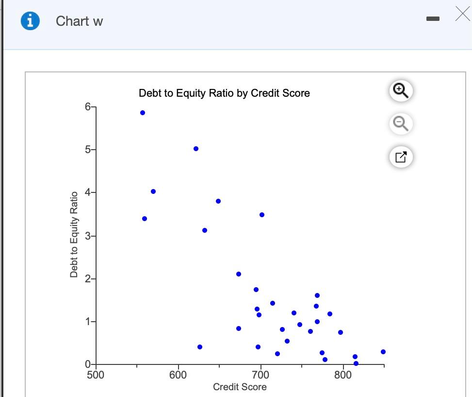 Create a useful dashboard for the data provided.