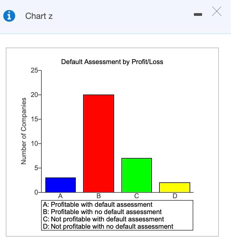 Create a useful dashboard for the data provided.