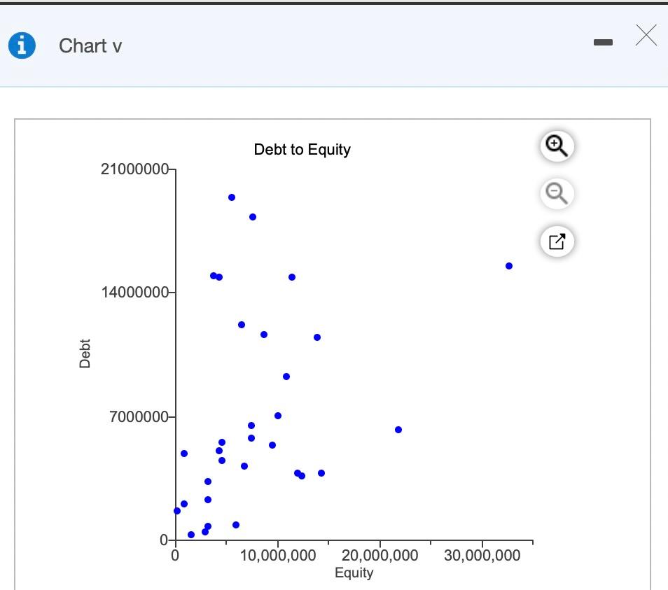 Create a useful dashboard for the data provided.