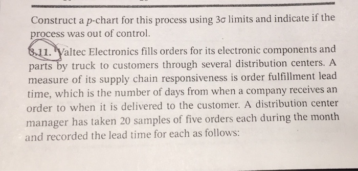 Construct a p-chart for this process using 30